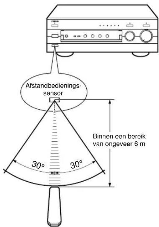 YAMAHA AX396 - Werkingsbereik van afstandbediening - 1