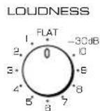 YAMAHA AX396 - Regolazione del dato LOUDNESS variabile continuo - 1