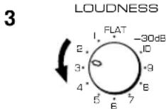 YAMAHA AX396 - Réglage de la commande de compensation physiologique continuellement variable (LOUDNESS) - 3