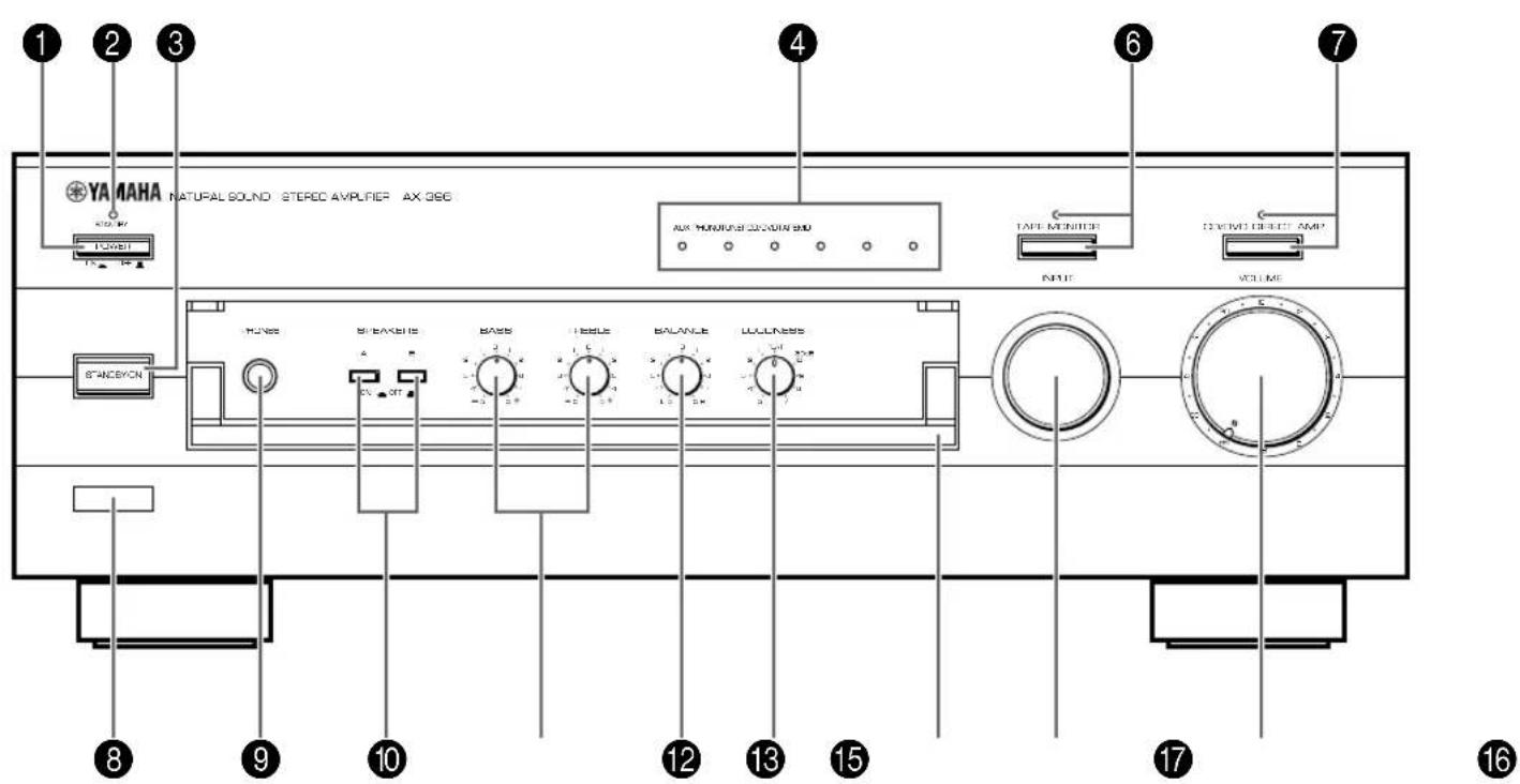 YAMAHA AX396 - PANNELLO ANTERIORE - 2