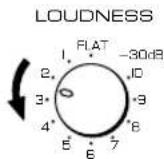YAMAHA AX396 - Einstellen des Lautstärkekorrekturreglers (LOUDNESS) - 3