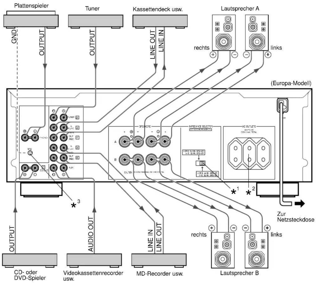 YAMAHA AX396 - Vorsicht: Der Netzstecker theses Gerätes und der anderen Komponenten darf erst angeschlossen werden, nach dem alle anderen Anschlüsse richtig ausgehrt worden sind. - 1