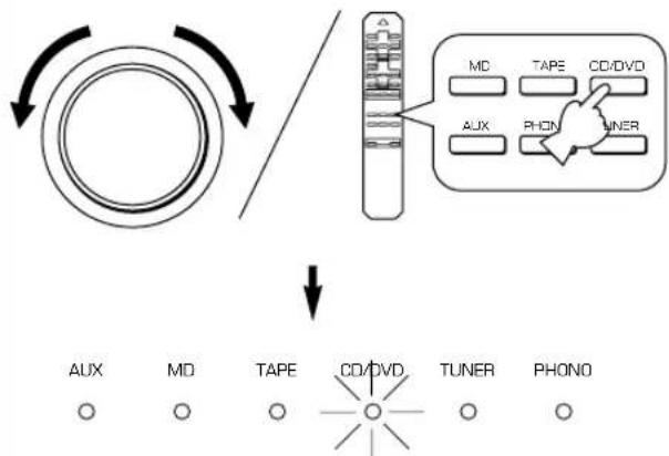 YAMAHA AX396 - Para escuchar una fuente de sonido - 5