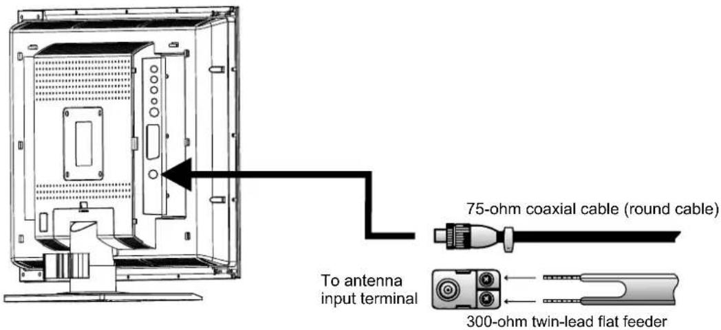 XORO HTL 2012 - Antenna Connection - 1