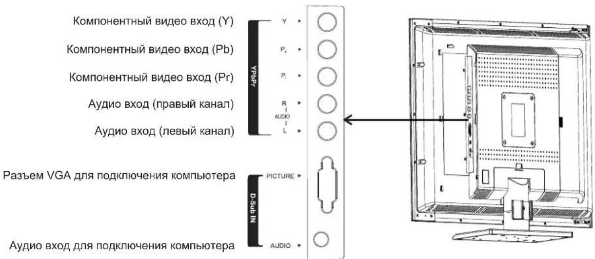 XORO HTL 2012 - Разъемы для подключения внешних устройств - 2