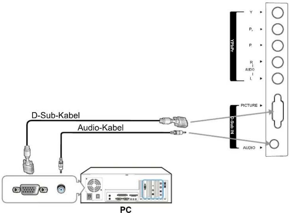 XORO HTL 2012 - Anschluss eines PCs - 1
