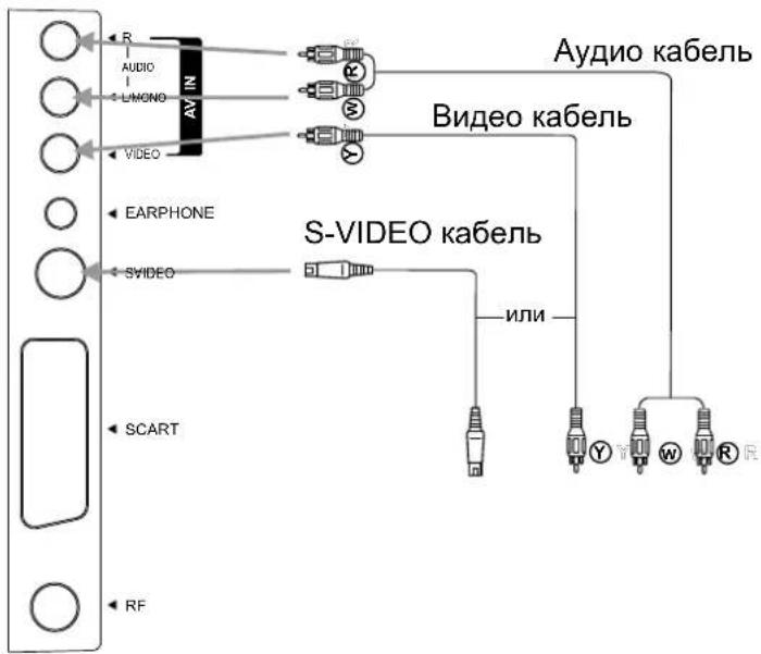 XORO HTL 2012 - С помощью композитного VIDEO или S-VIDEO видео входов - 1