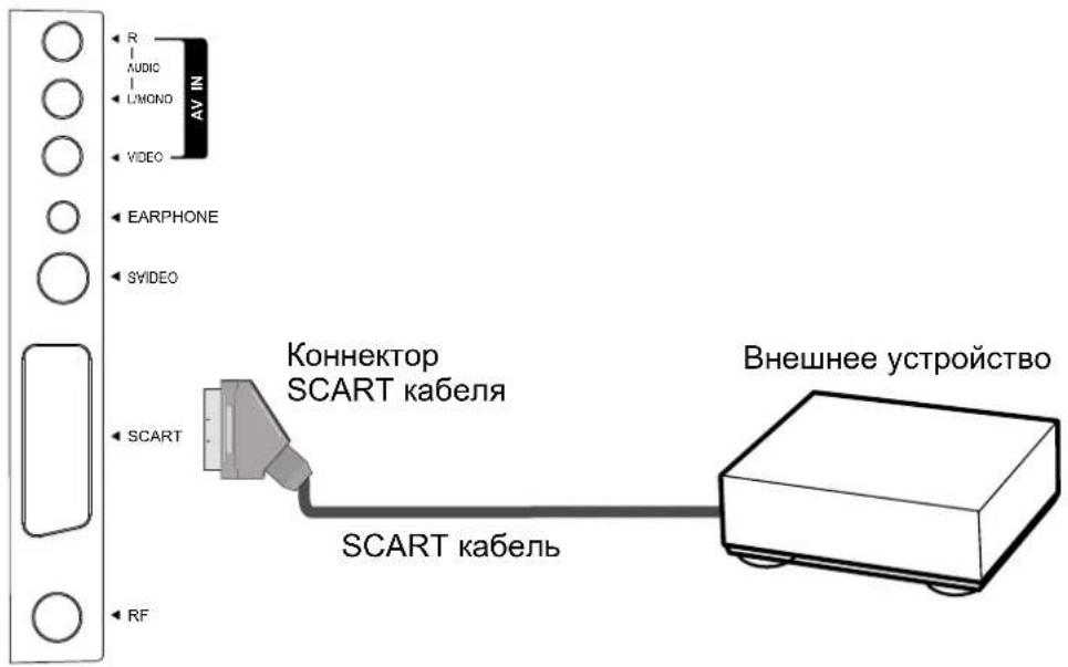 XORO HTL 2012 - С помощью разъема SCART - 1