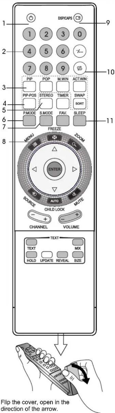 XORO HTL 2012 - Remote Control - 1