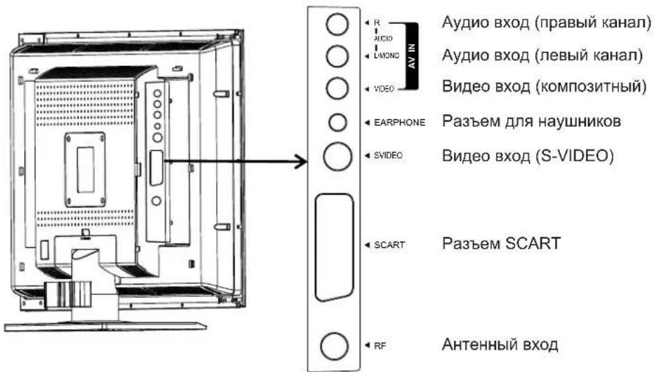 XORO HTL 2012 - Разъемы для подключения внешних устройств - 1