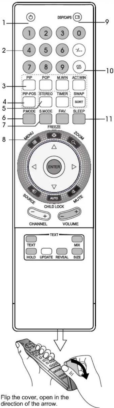 XORO HTL 2012 - Télécommande - 1