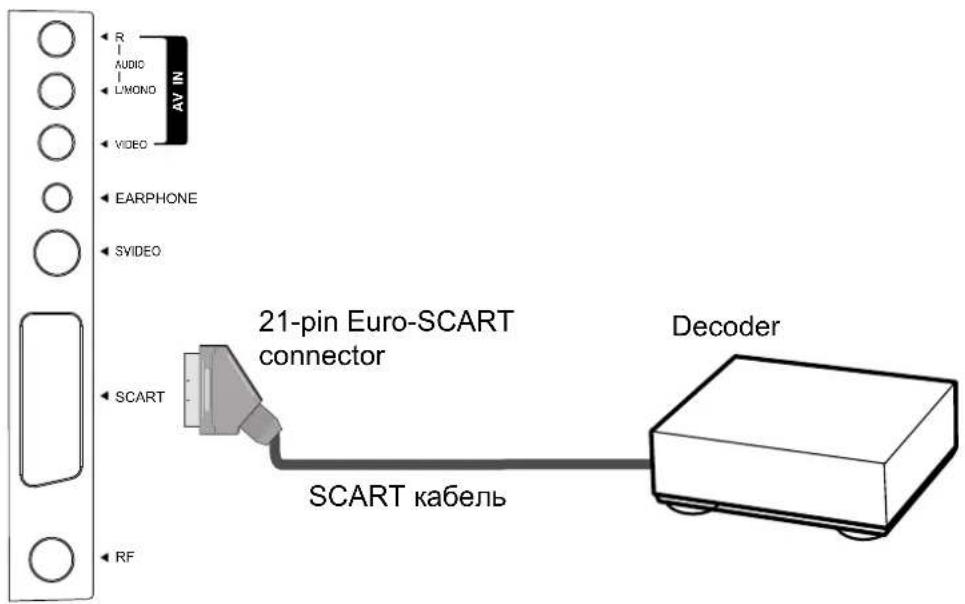 XORO HTL 2012 - Connect 21-pin EURO-SCART - 1