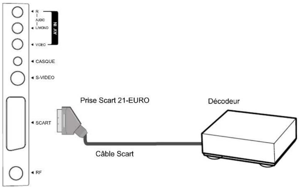 XORO HTL 2012 - Connexion 21-Pin-EURO-SCART - 1