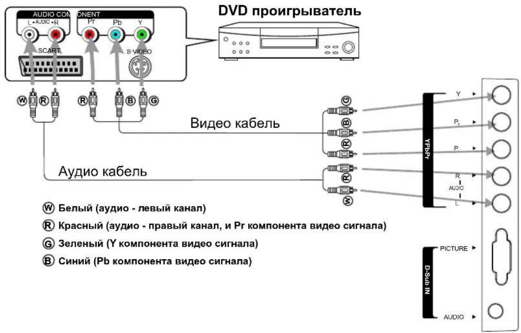 XORO HTL 2012 - Задняя панель DVD проигрывателя - 1