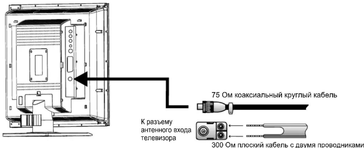 XORO HTL 2012 - Подключение внешней антенны - 1