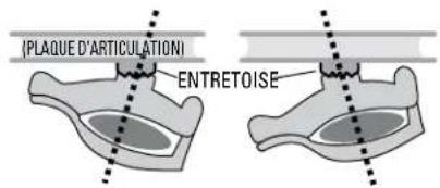 Yakima RaptorAero - POSITION DE L'ENTRETOISE: - 1