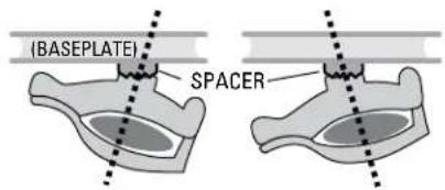 Yakima RaptorAero - SPACER POSITIONING - 1