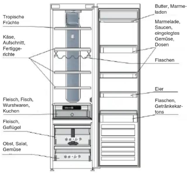 WHIRLPOOL SW8 AM1Q X - 4.3.AUFBEWAHREN VON FRISCHEN LEBENSMITTELN UND GETRÄNKEN - 1