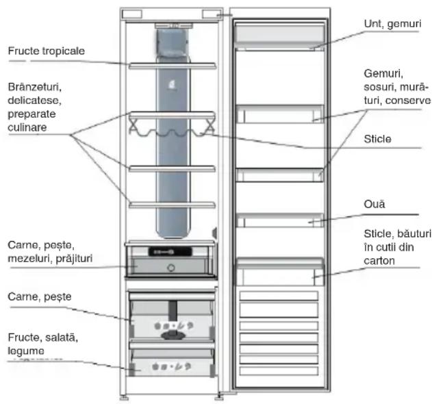 WHIRLPOOL SW8 AM1Q X - LOCUL DE AMPLASARE A ALIMENTELOR PROASPETE SIA BAUTURILOR - 1
