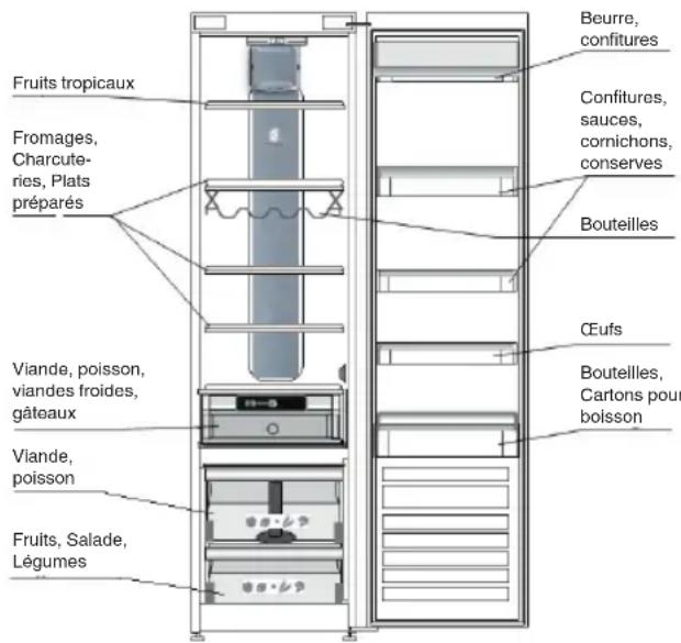 WHIRLPOOL SW8 AM1Q X - OU CONSERVER LES ALIMENTS FRAIS ET LES BOISSONS - 1