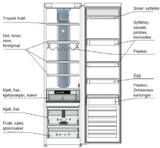 WHIRLPOOL SW8 AM1Q X - HVOR DU BØR OPPBEVARE FERSKMAT OG DRIKKEVARER - 1