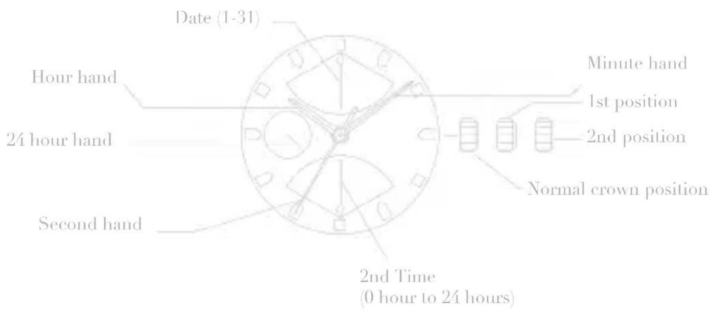 Zeades Constellation ZWA01306 - A/ DISPLAYS & BUTTONS - 1