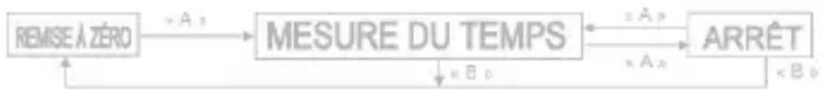 Zeades Constellation ZWA01306 - D/ UTILISATION DU CHRONOGRAPHE - 1