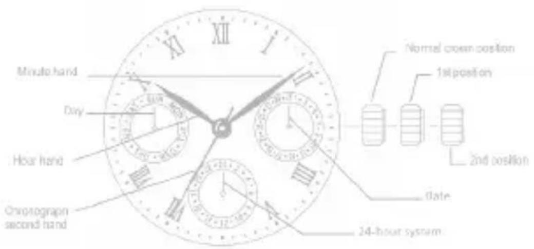 Zeades Constellation ZWA01304 - A/ DISPLAYS & BUTTONS - 1