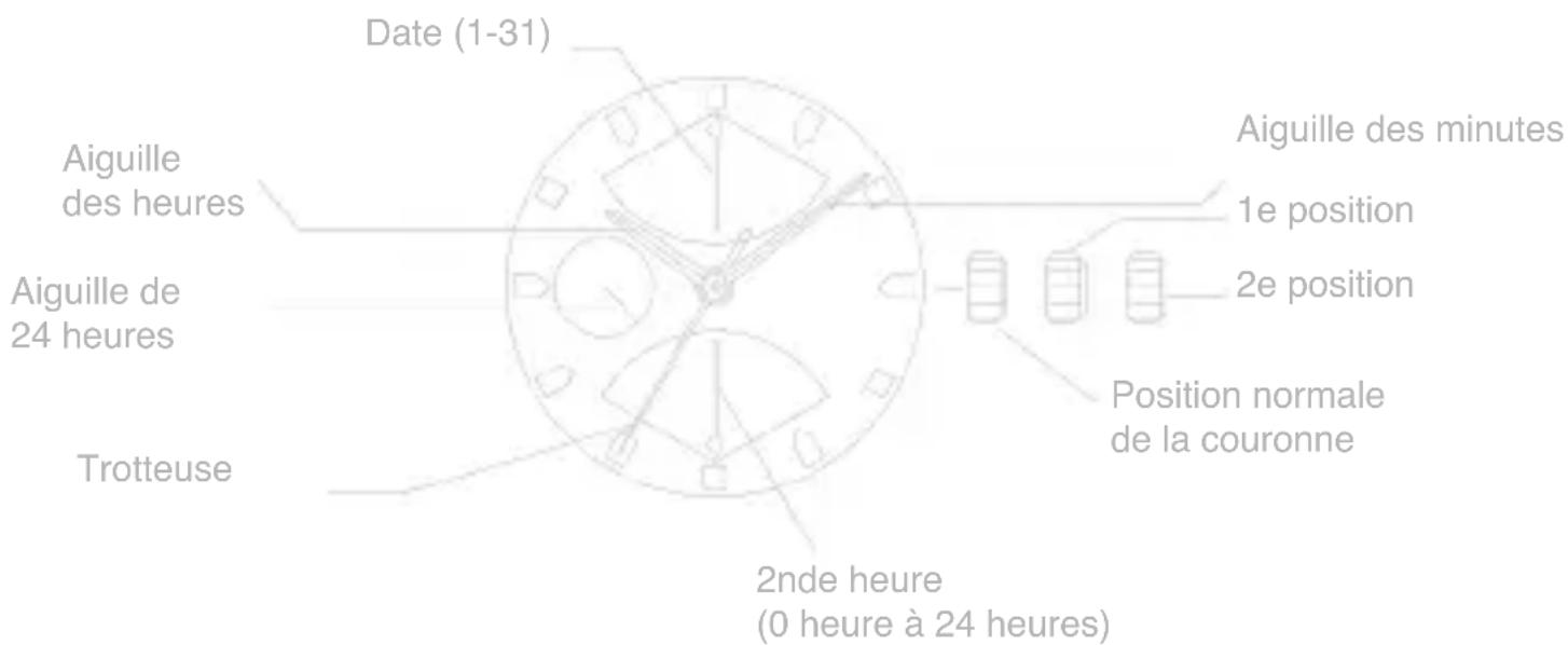 Zeades Air & Mer ZWA01301 - MOUVEMENT RETROGRADE DOUBLE FUSEAU — - 1