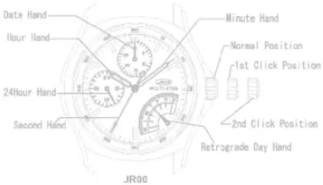 Zeades Petit Voyage ZWA01294 - MULTI EYES WITH RETROGRADE DAY FUNCTION - 1