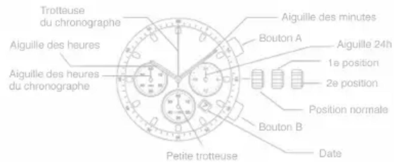 Zeades Petit Voyage ZWA01270 - A/ INDICATIONS & BOUTONS - 1