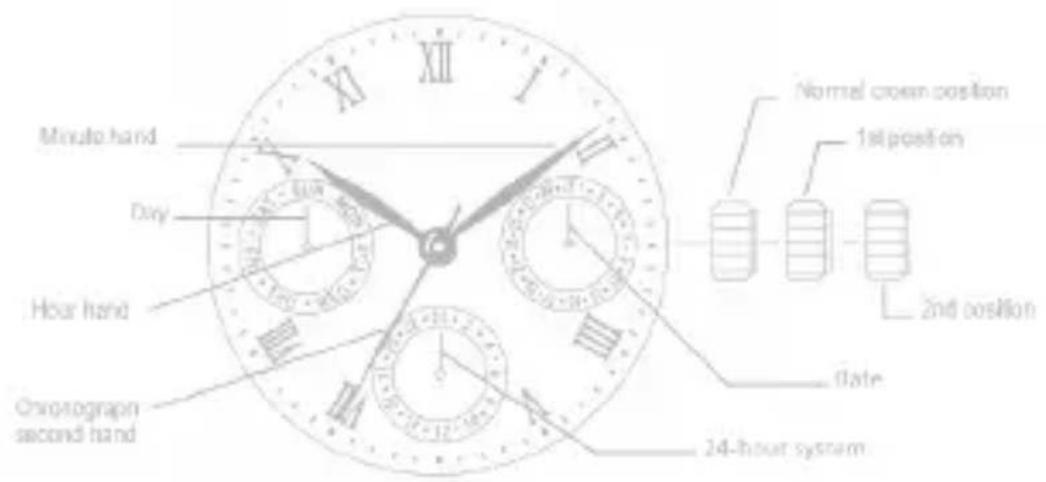 Zeades Petit Voyage ZWA01271 - MULTIFUNCTIONS - 1