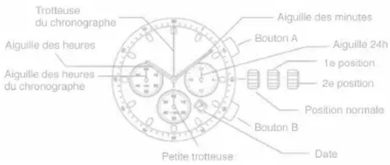 Zeades Petit Voyage ZWA01271 - DATE & HEURE - 3