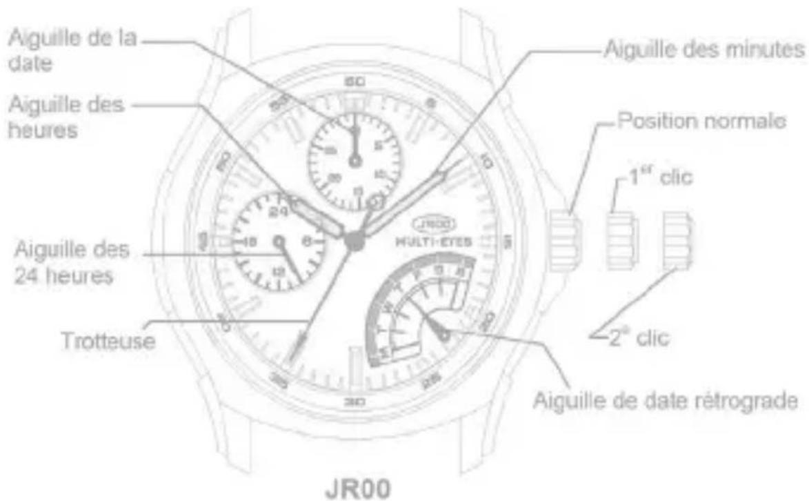 Aiguille de la date Aiguille des heures Aiguille des 24 heures Trotteuse Aiguille des minutes Position normale 1er clic 2e clic Aiguille de date rétrograde JR00 MULTI-EYES