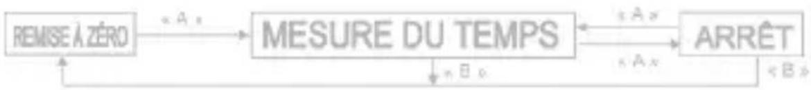 Zeades Petit Voyage ZWA01271 - D/ UTILISATION DU CHRONOGRAPHE - 1