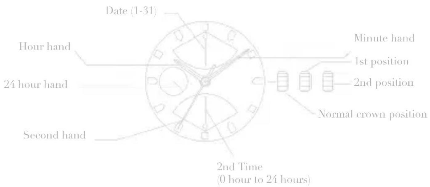 Zeades Metropolis ZWA01227 - A/ DISPLAYS & BUTTONS - 1