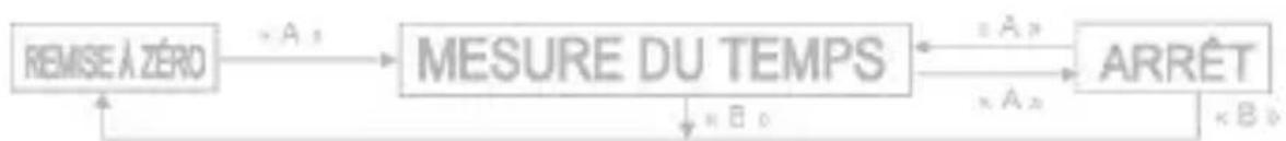 Zeades Metropolis ZWA01182 - D/ UTILISATION DU CHRONOGRAPHE - 1