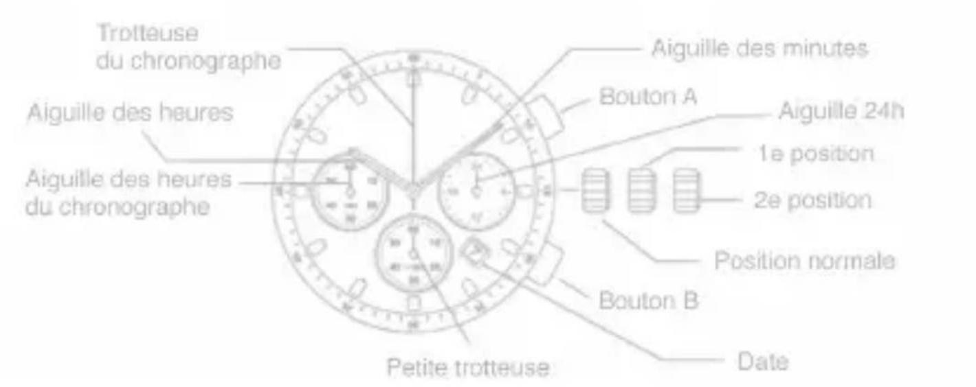 Zeades Metropolis ZWA01182 - B/ RÉGLAGE DE L'IIEURE - 1