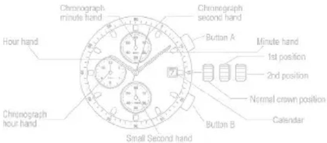 Zeades La Royale ZWA01141 - A/ DISPLAYS & BUTTONS - 1