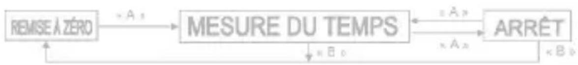Zeades La Royale ZWA01141 - D/ UTILISATION DU CHRONOGRAPHE - 1