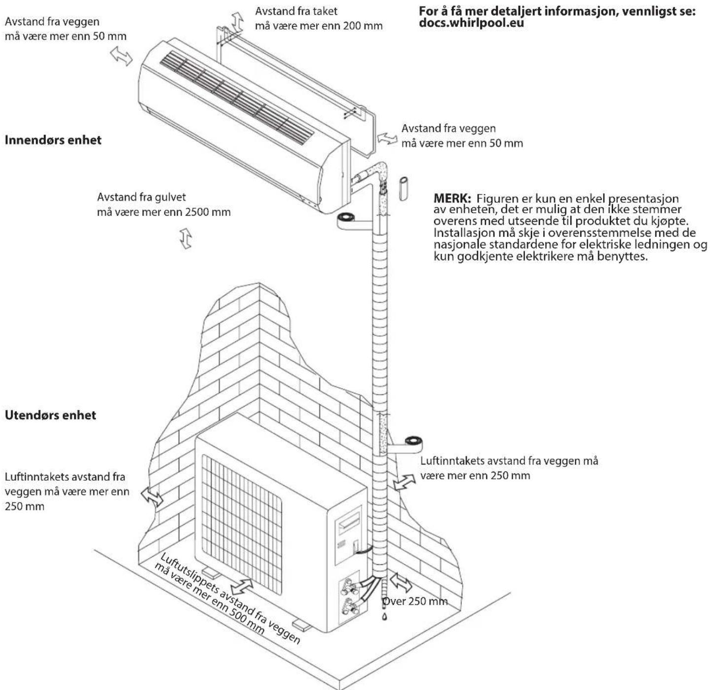WHIRLPOOL SPIW318L - Installasjonsdiagram - 1