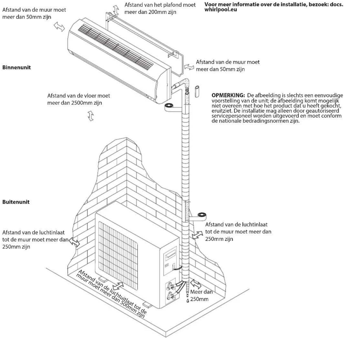WHIRLPOOL SPIW318L - Installationschema - 1