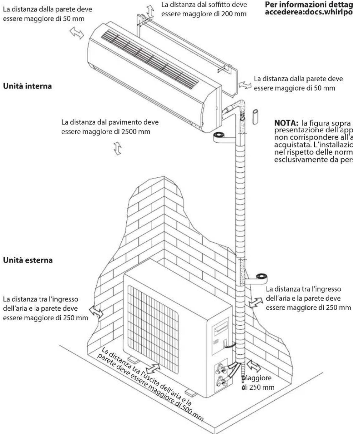 WHIRLPOOL SPIW318L - Schema d'installazione - 1