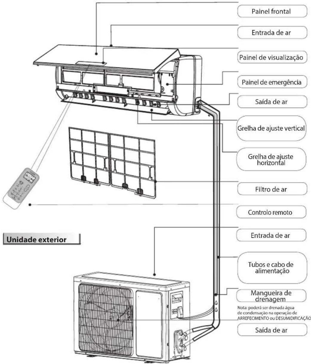 WHIRLPOOL SPIW318L - Unidade interior - 1