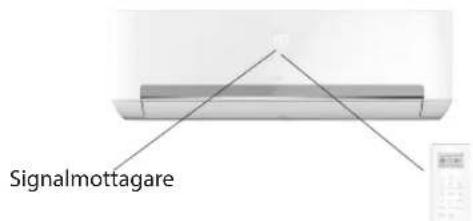 WHIRLPOOL SPIW318L - Anvanda fjarrkontroll till apparaten - 1