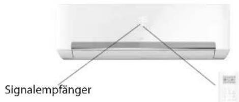 WHIRLPOOL SPIW318L - Verwendend der Fernbedienung zur Steuerung des Gerätes - 1
