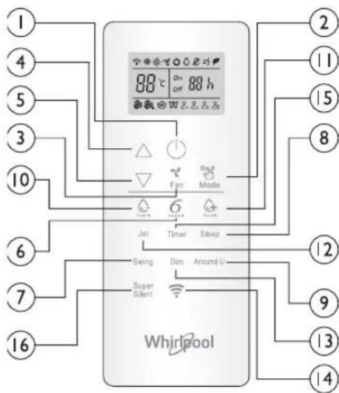 WHIRLPOOL SPIW318L - Sterowanie urzadzeniem za pomocę pilota - 2