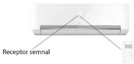 WHIRLPOOL SPIW318L - Utilizarea telecomenzii pentru a controla aparatul - 1