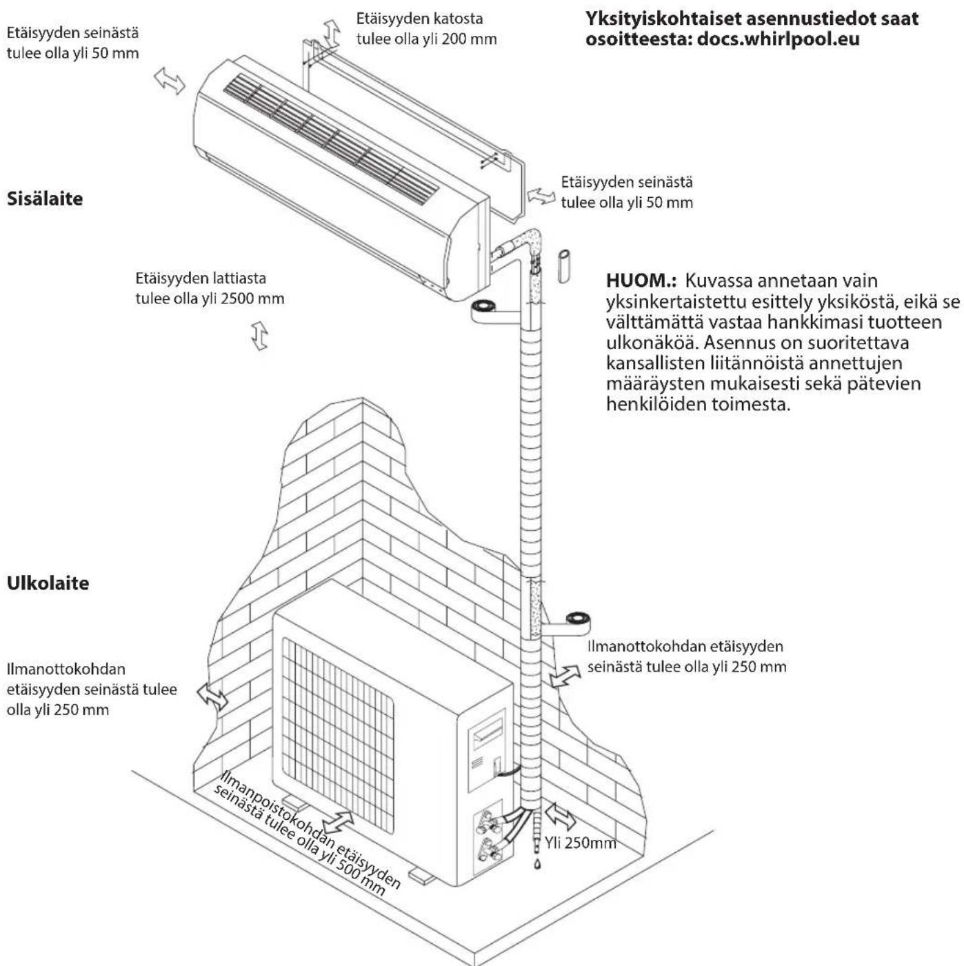 WHIRLPOOL SPIW318L - Asennuskaavio - 1