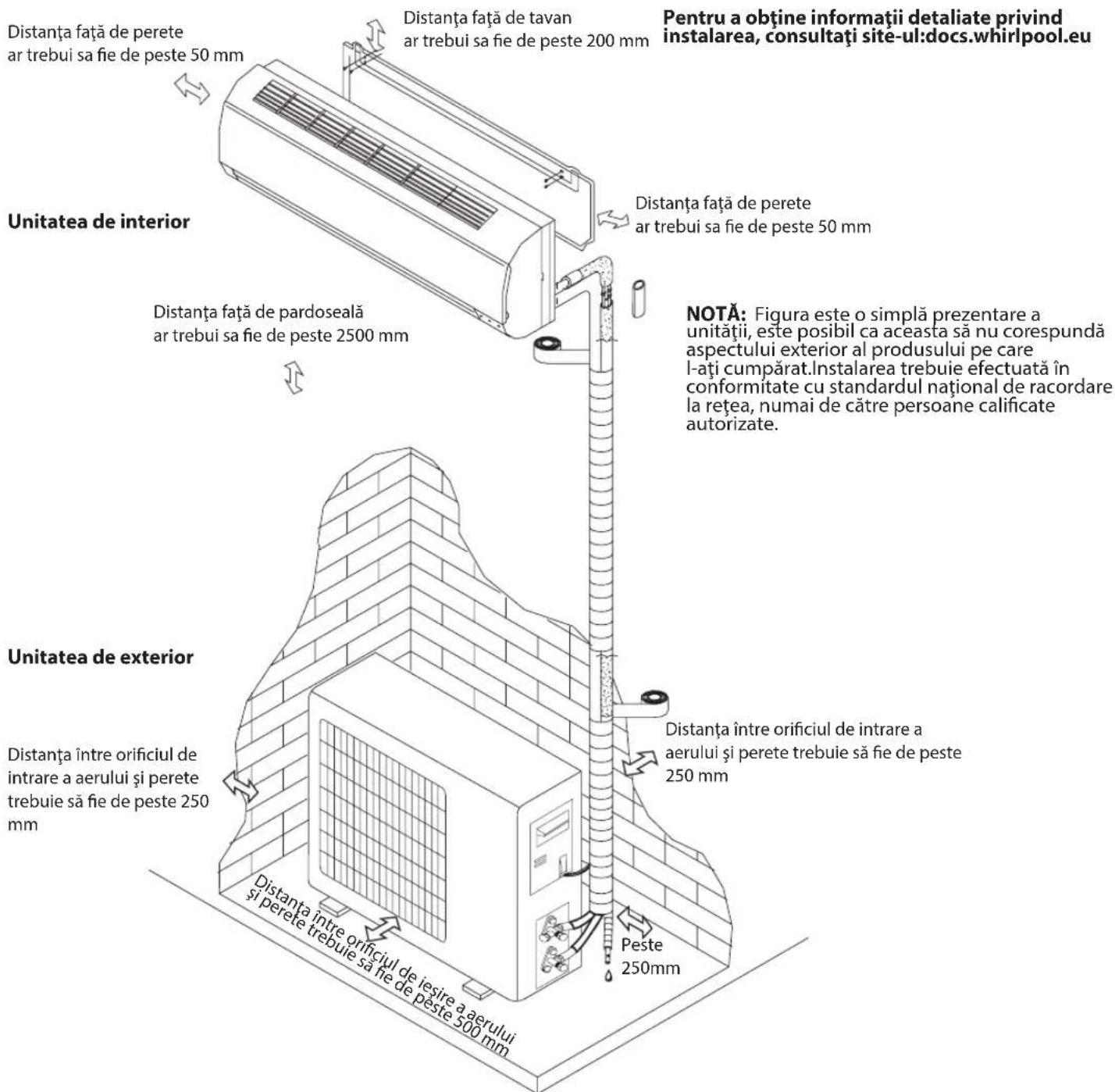 WHIRLPOOL SPIW318L - Schema de instalare - 1